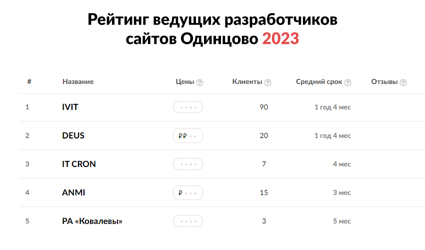 Рейтинг рунета 2023