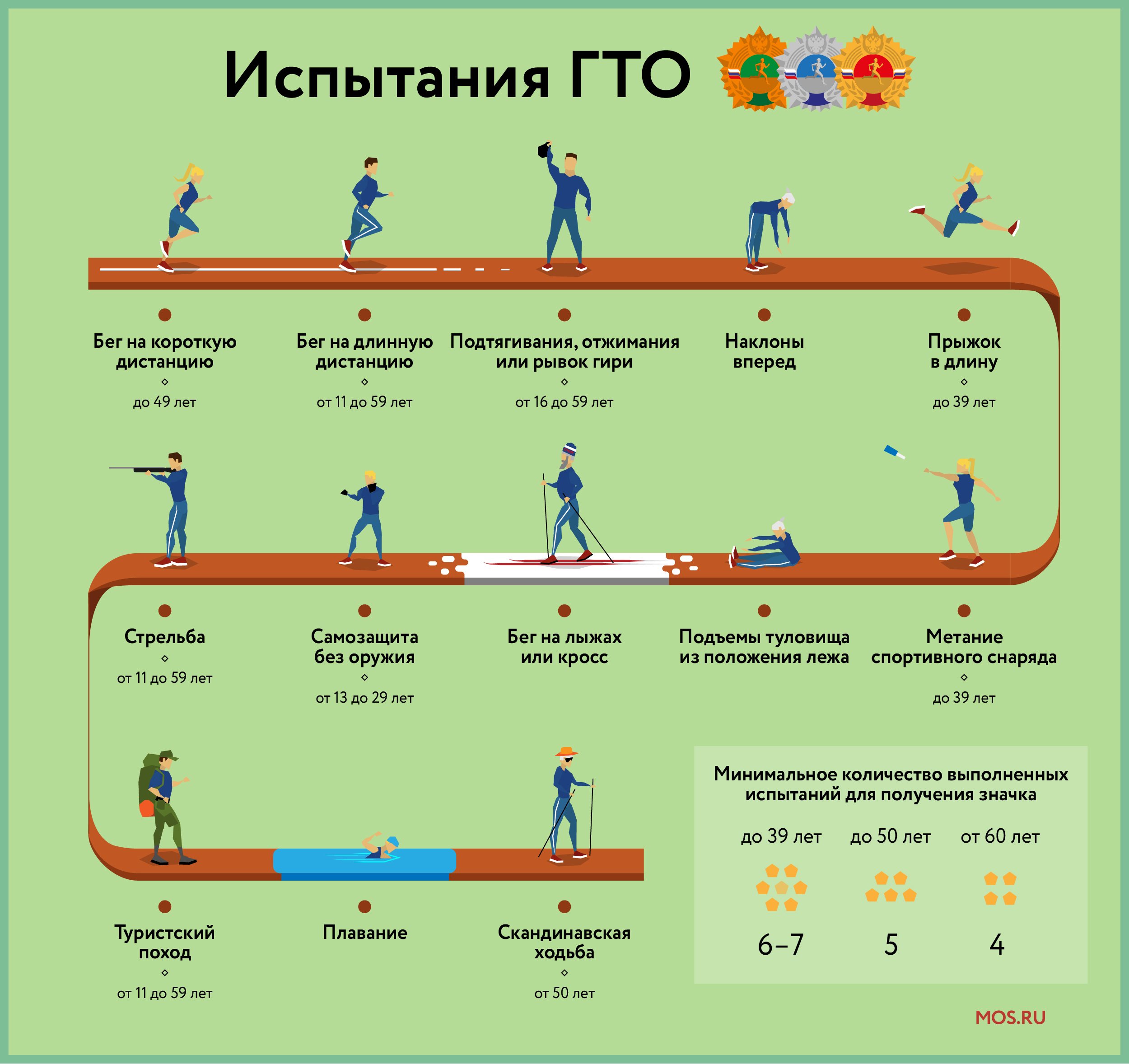 На форуме «Мой район» можно сдать нормативы ГТО :: Вести Подмосковья